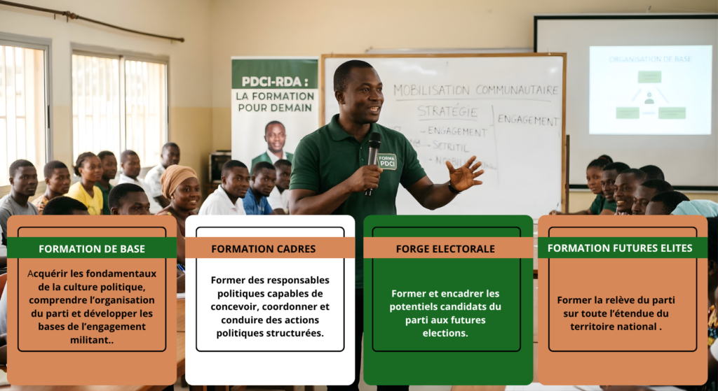 Atelier de formation politique FORMA PDCI